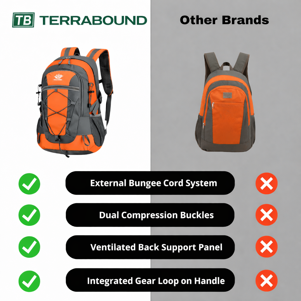 30L Hiking Backpack – Lightweight Water-Resistant Outdoor Daypack