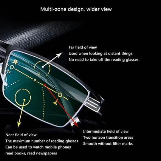 Progressive Multifocal Reading Glasses with Anti-Reflective & UV Protection