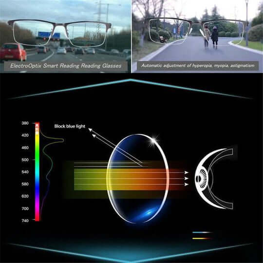 Progressive Multifocal Reading Glasses with Anti-Reflective & UV Protection