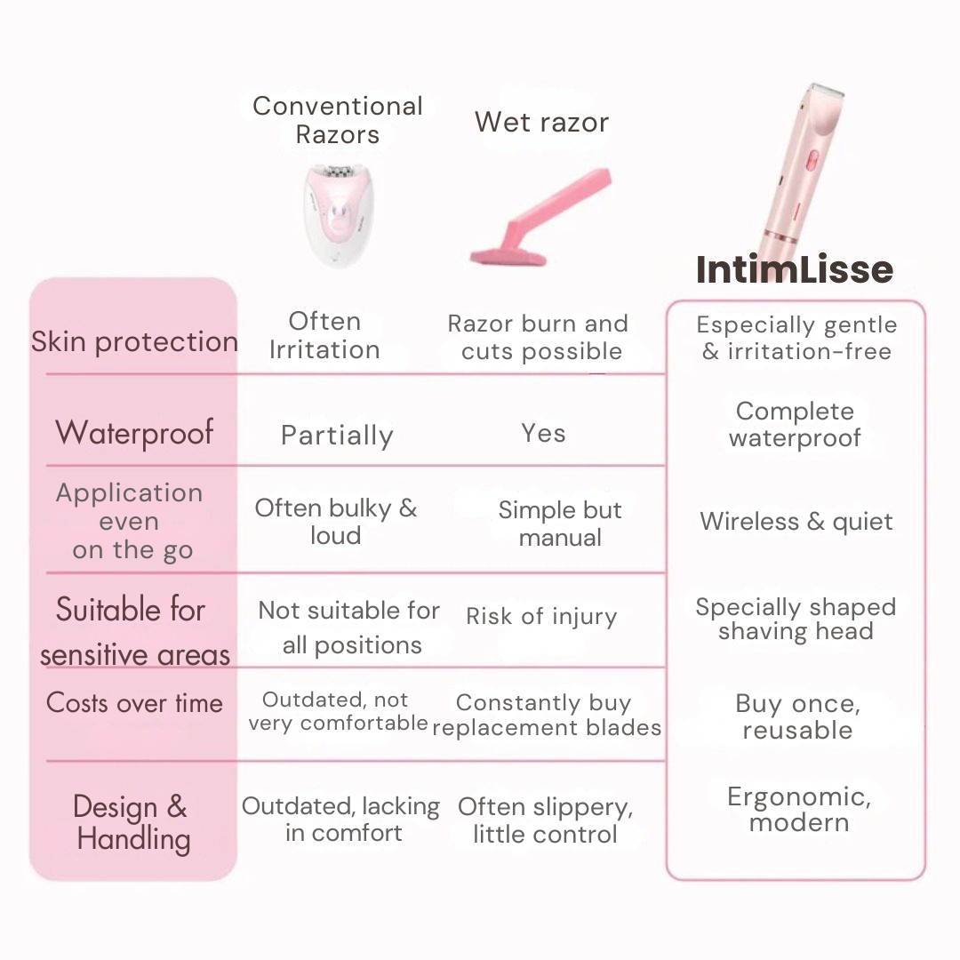 Women’s Cordless Electric Body Shaver – Wet & Dry 2-in-1 Trimmer