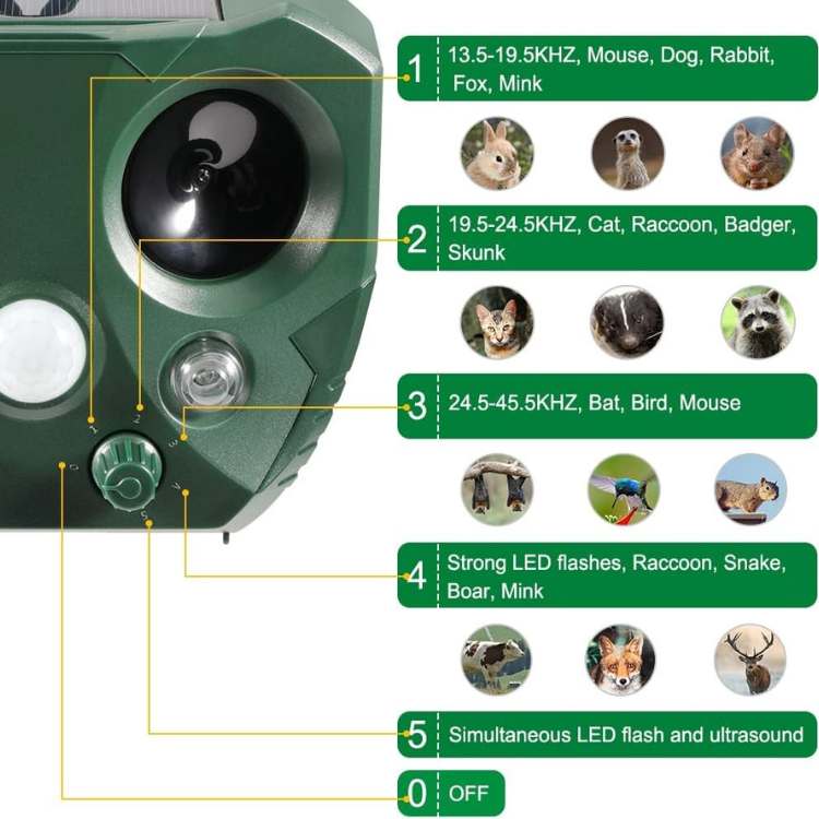 Ultrasonic Bird & Pest Repeller – Outdoor Garden Deterrent